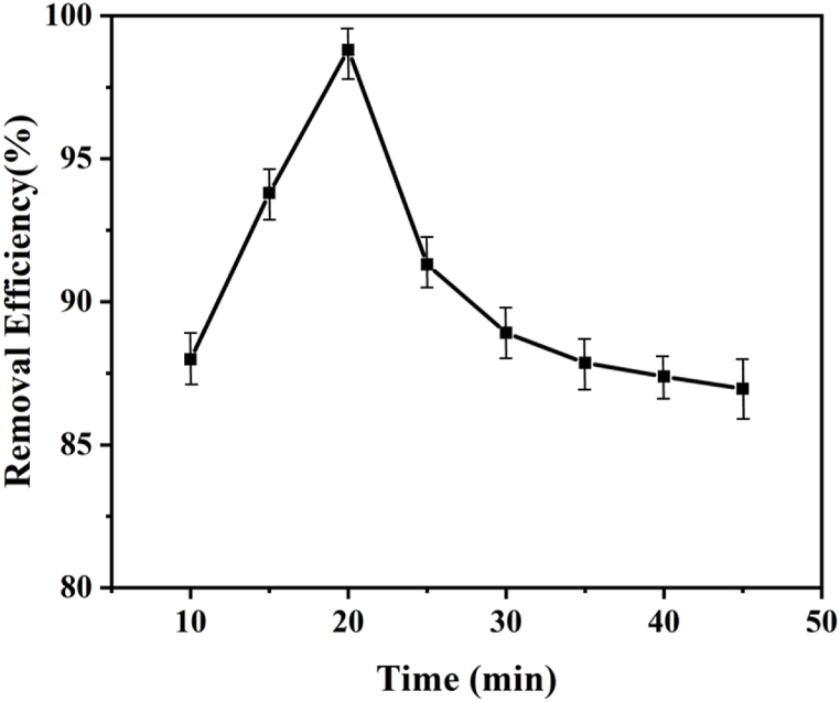 Fig. 7