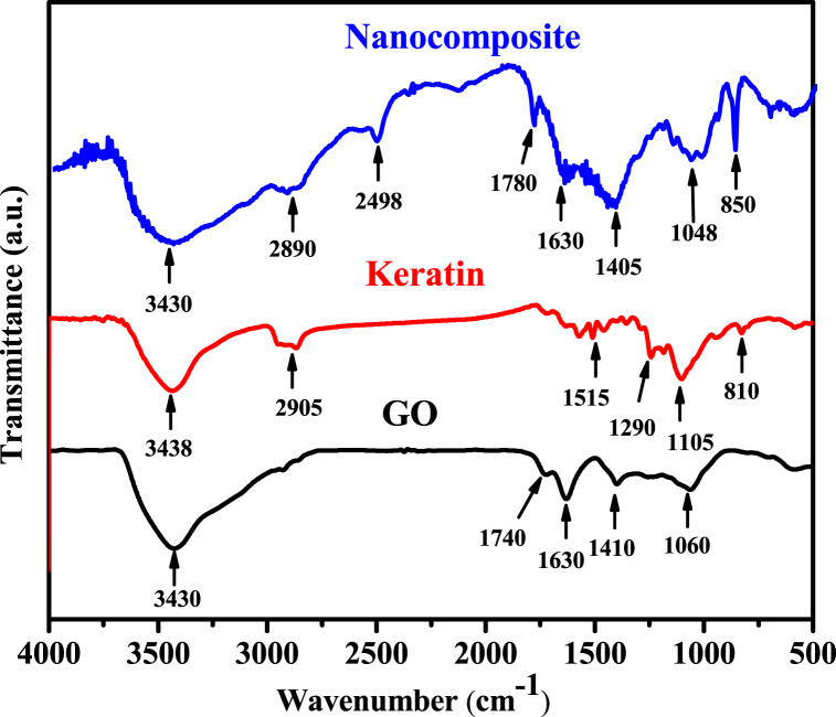 Fig. 3