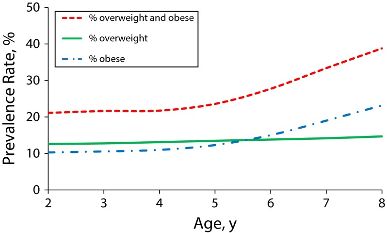 FIGURE 1—