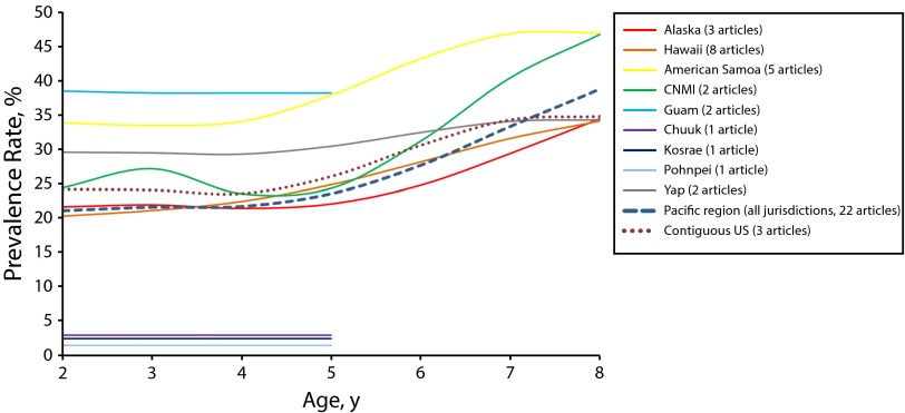 FIGURE 2—