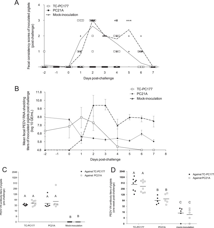 FIG 2