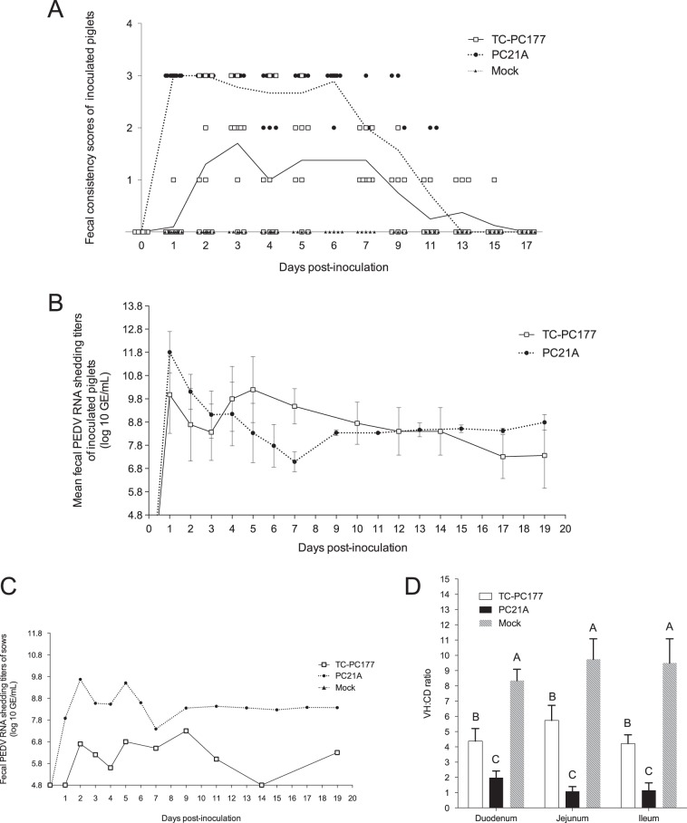 FIG 1