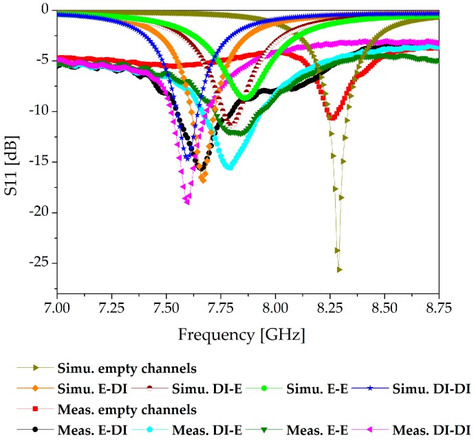 Figure 9