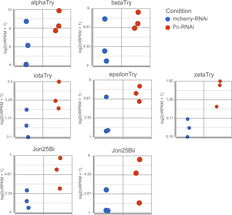 Figure 5—figure supplement 2.