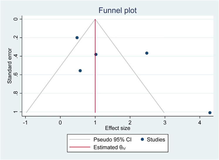 Figure 6.