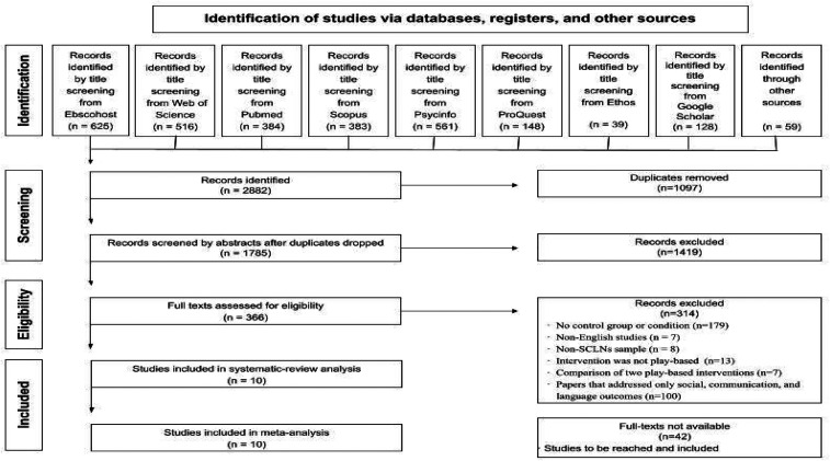 Figure 1.