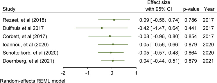 Figure 5.