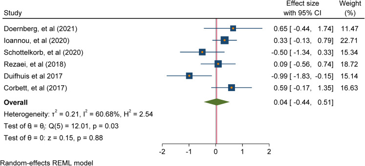 Figure 4.