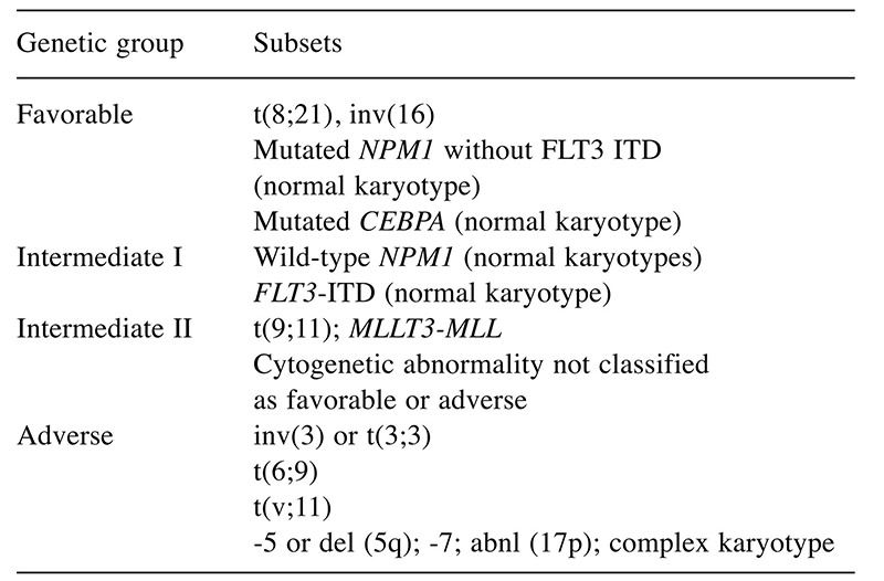 graphic file with name cgp-13-318-g0001.jpg