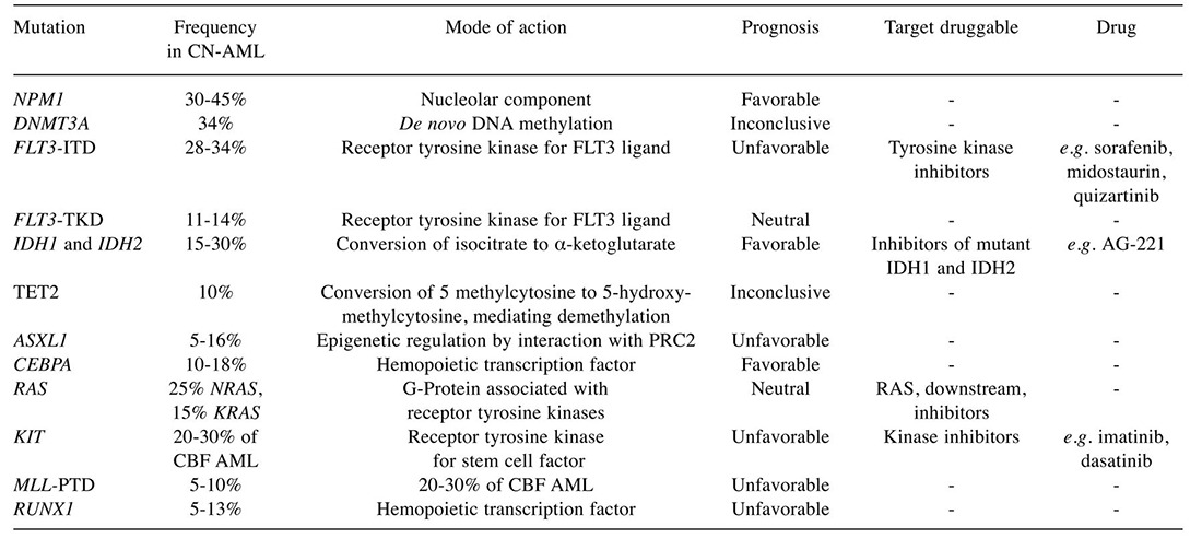 graphic file with name cgp-13-319-g0001.jpg