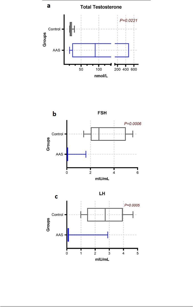 Fig. 5