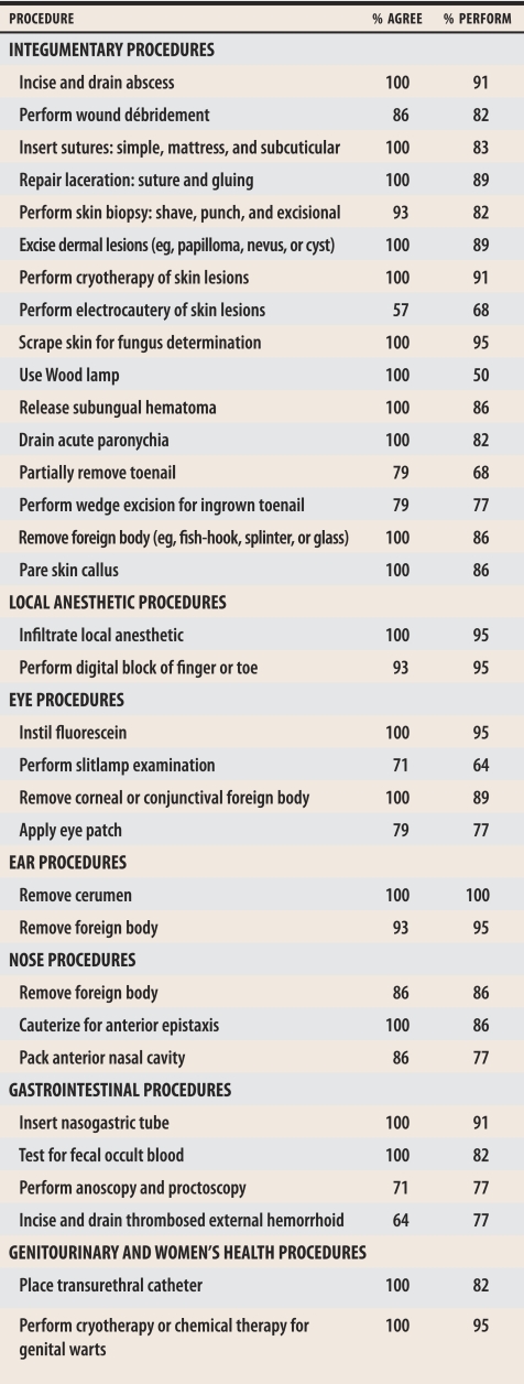 graphic file with name jCFP_v051_pg1365_tab3a.jpg