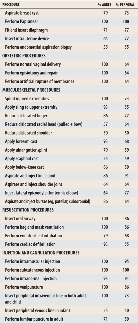 graphic file with name jCFP_v051_pg1365_tab3b.jpg