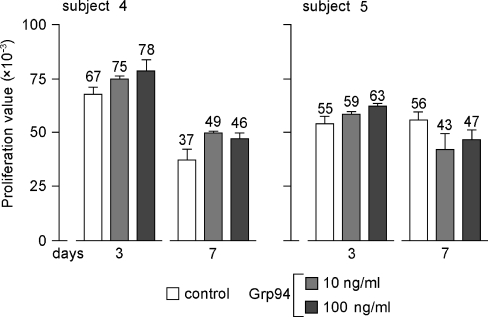 Fig. 4