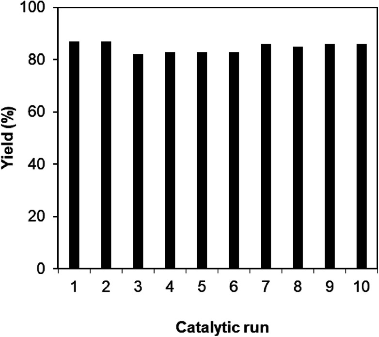 Fig. 9