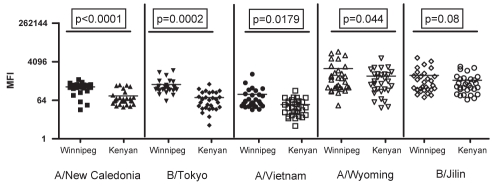 Figure 3)