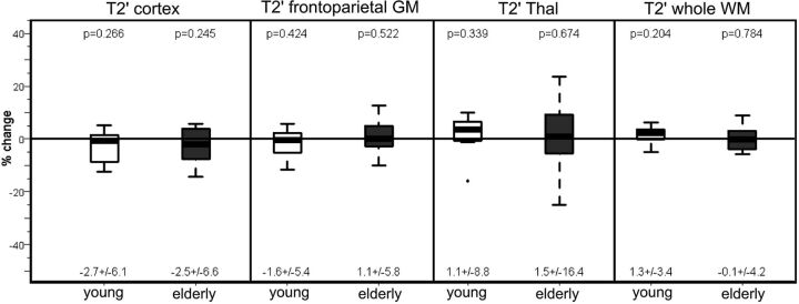 Fig 3.