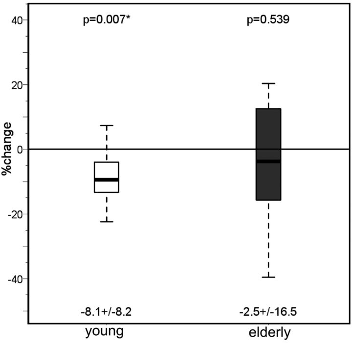 Fig 4.