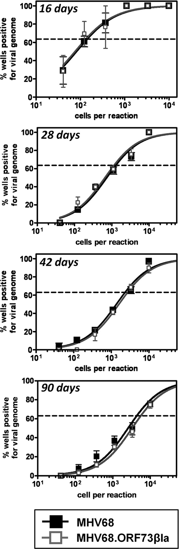 FIG. 3.