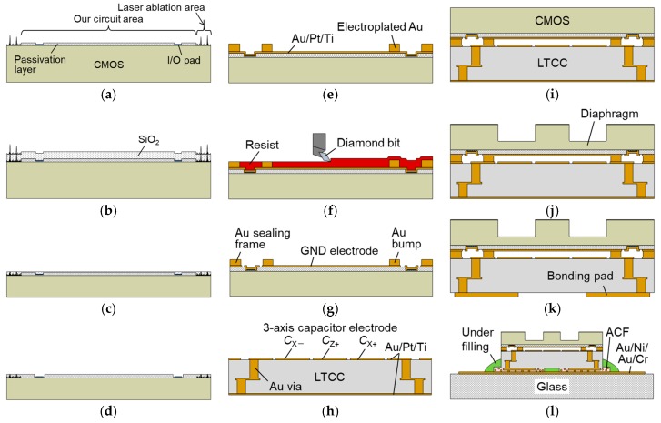 Figure 6