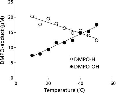 Fig. 6