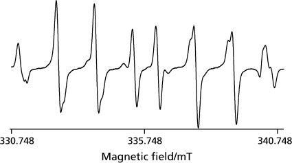 Fig. 5