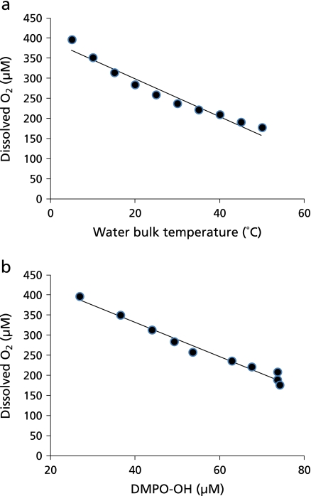 Fig. 7