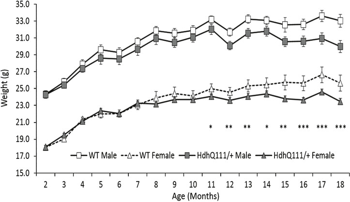 Fig.3