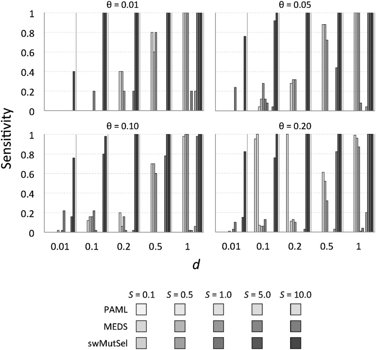 Fig. 3