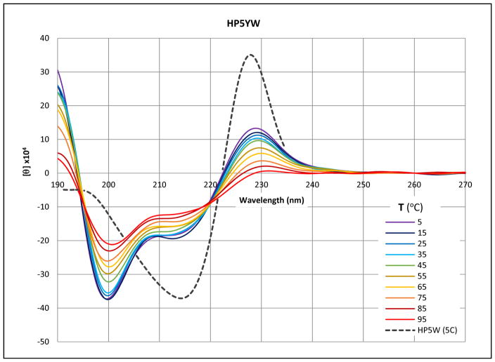 Fig. 14