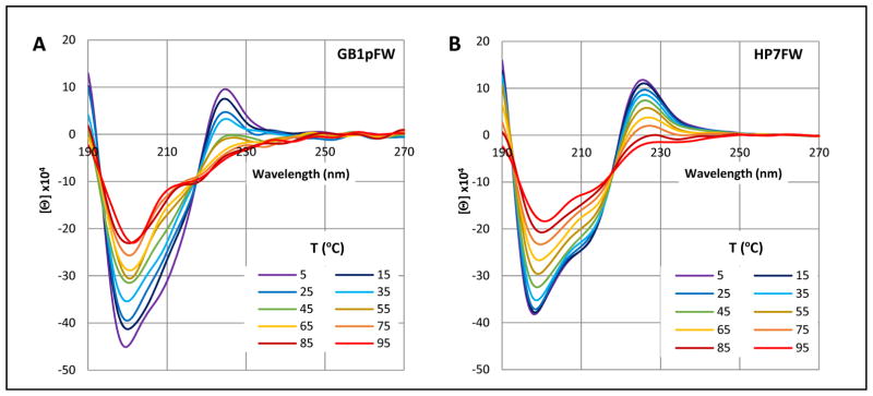 Fig. 15