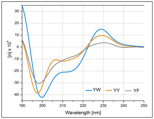 Fig. 13