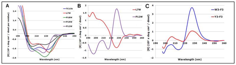 Fig. 8