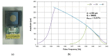 Figure 19