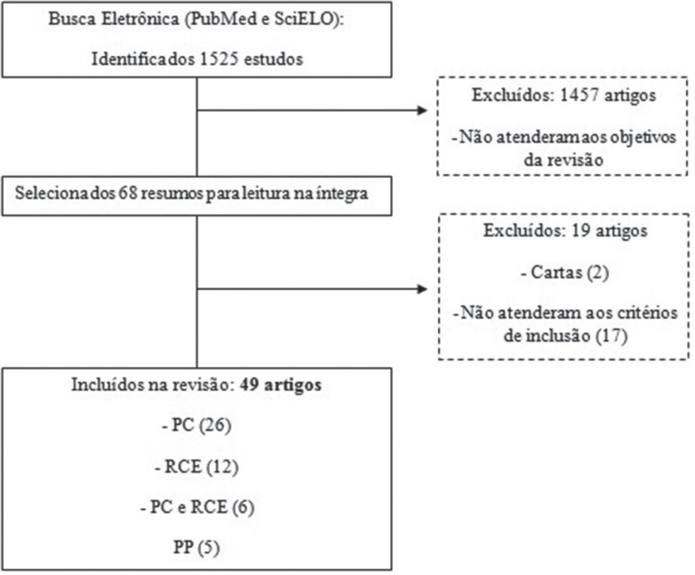 Figura 1