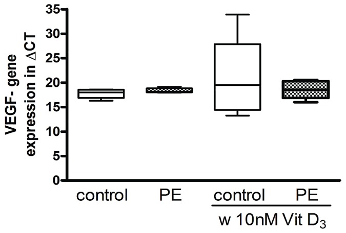 Fig 5