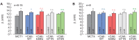 Figure 5—figure supplement 1.