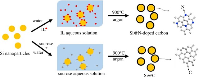 Figure 10.