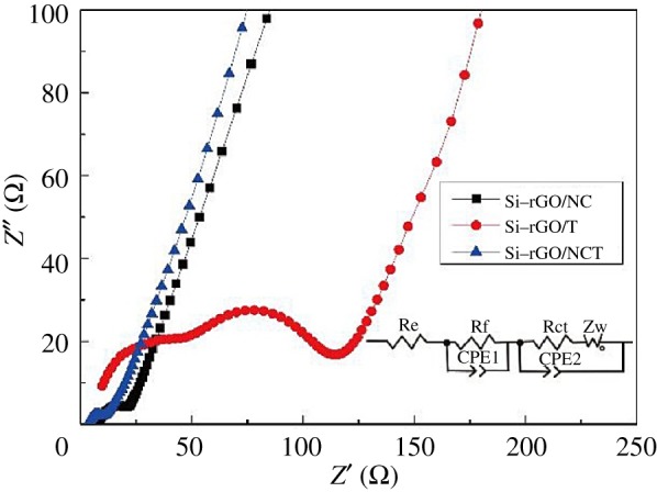 Figure 12.