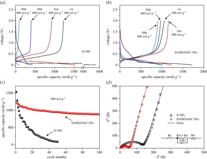 Figure 18.