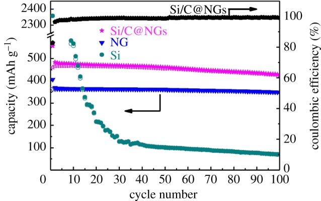 Figure 15.