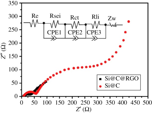 Figure 20.