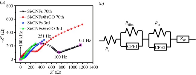 Figure 16.