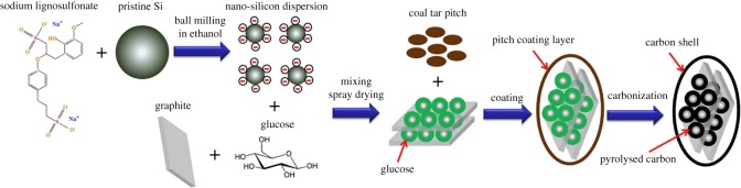 Figure 14.