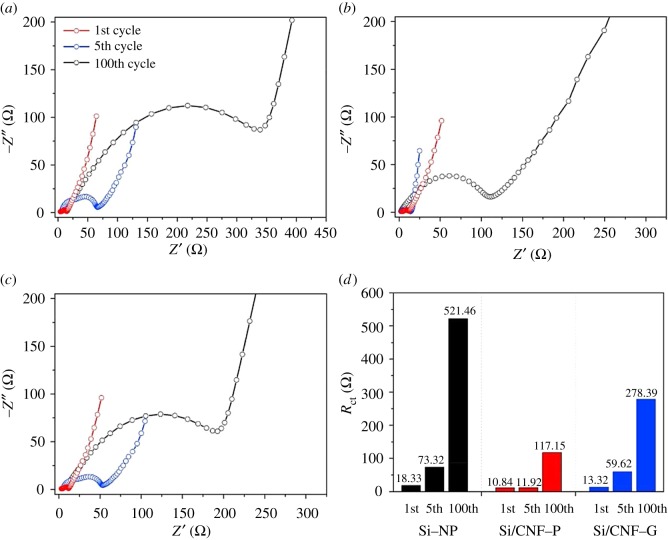 Figure 3.