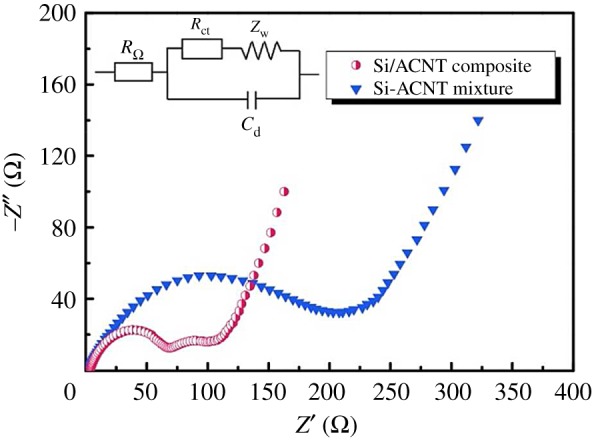 Figure 5.