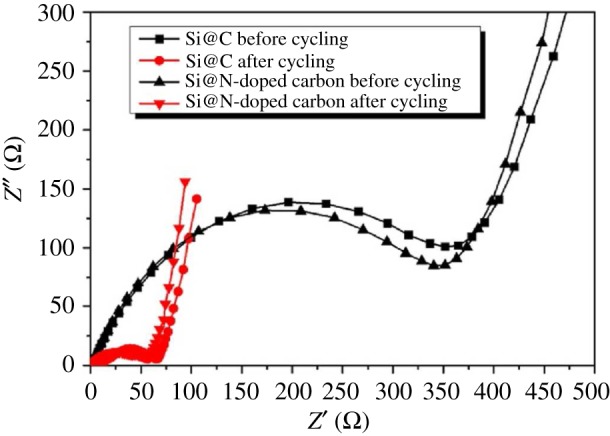 Figure 11.