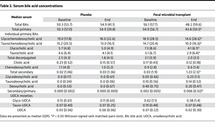 graphic file with name jciinsight-4-133410-g072.jpg