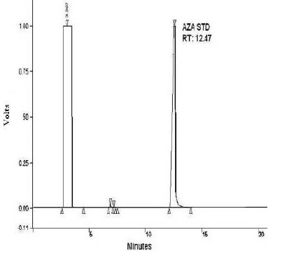 Fig. 1A