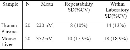 graphic file with name NAJMS-2-397-g001.jpg